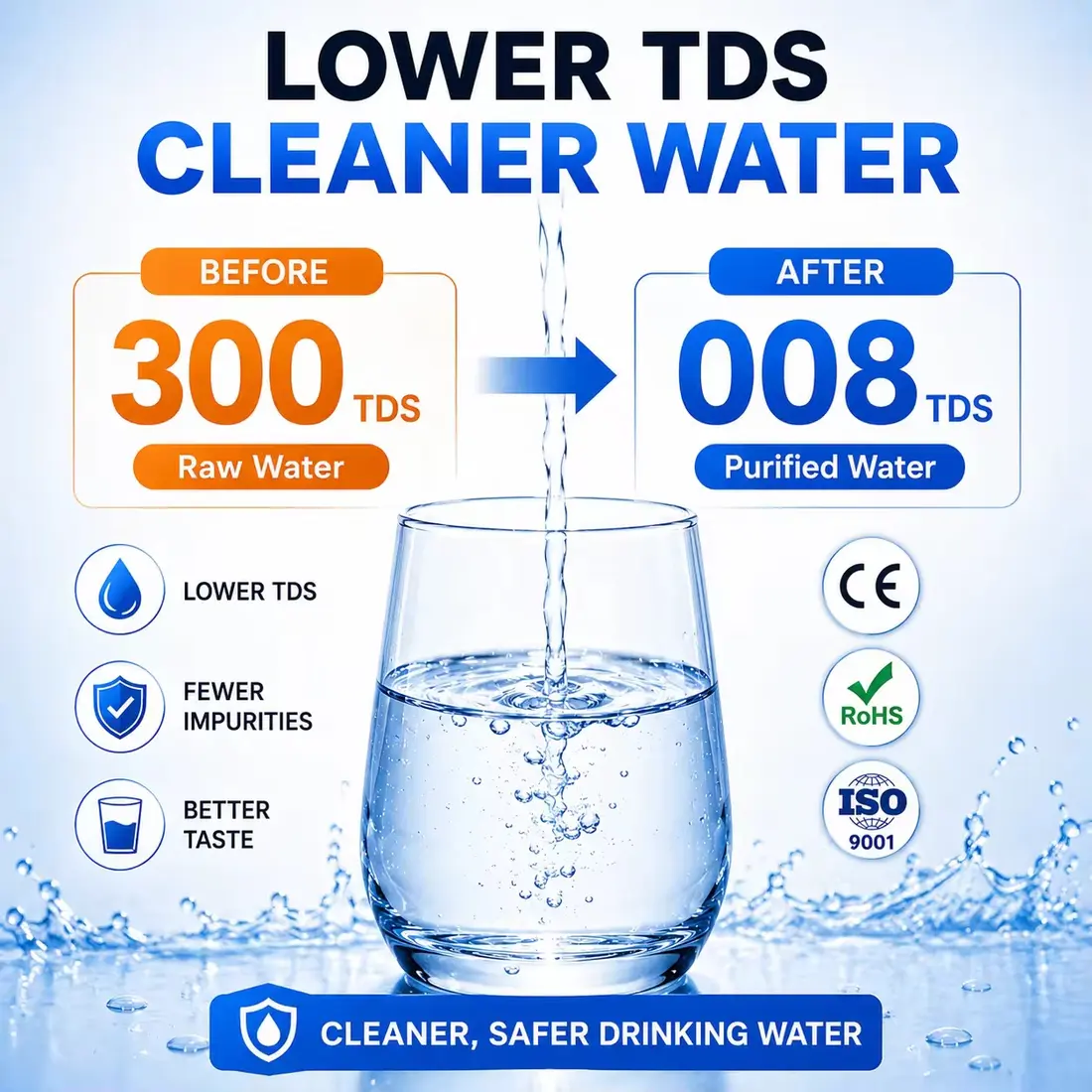 Before and after dissolved solids example for an under-sink reverse osmosis system